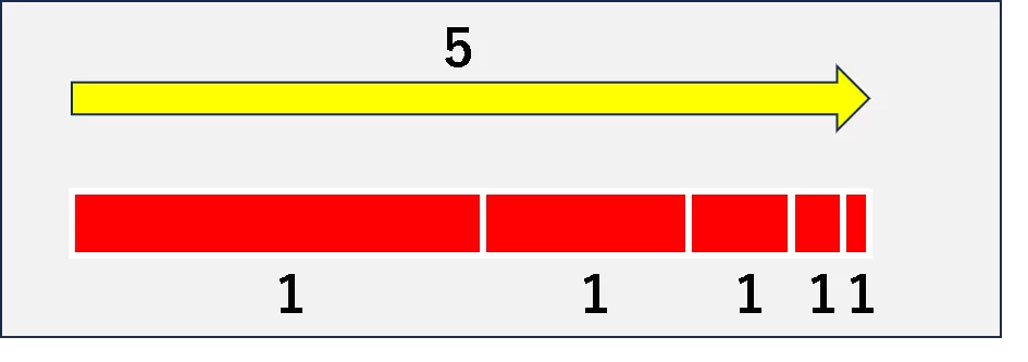 スティック説明