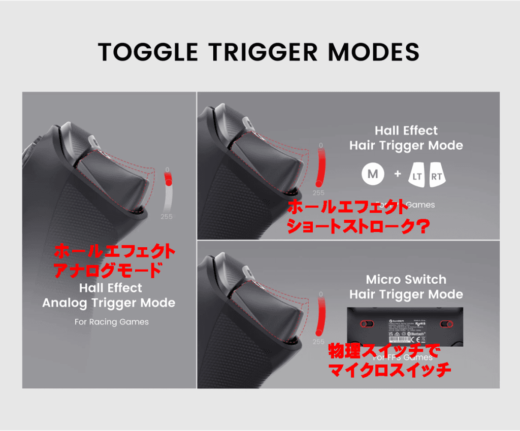 トリガーモードの切り替え